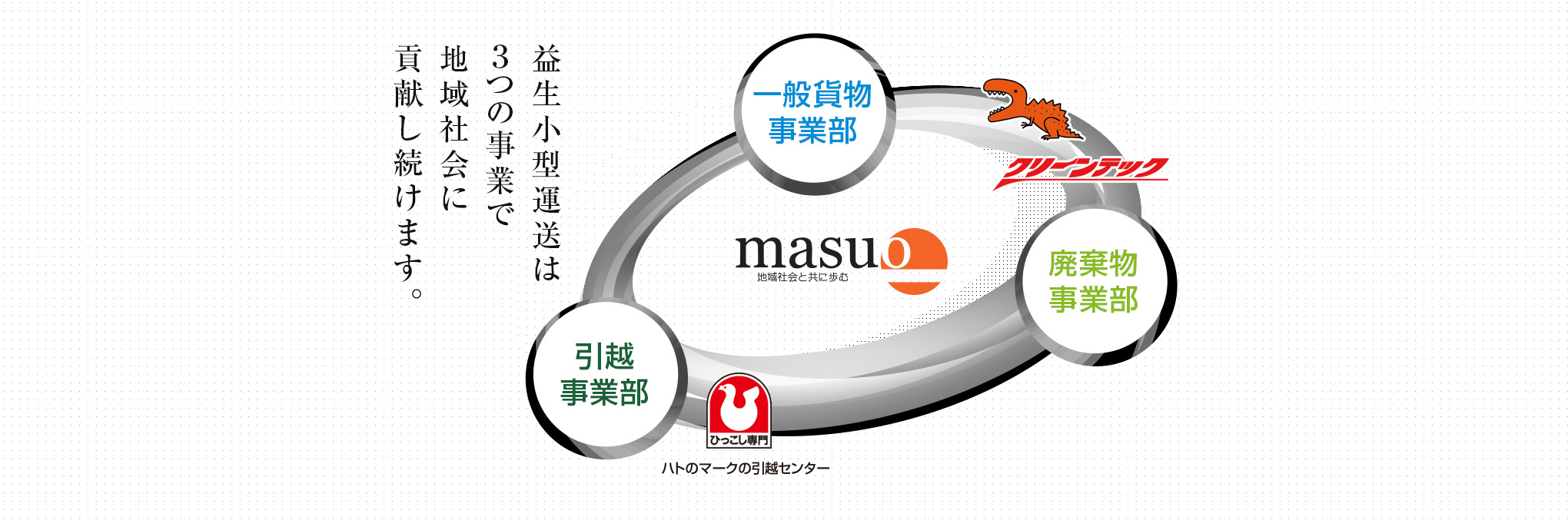 引越事業 廃棄物収集事業 貨物運送事業 益生小型運送は3つの事業で 地域社会に貢献いたします。